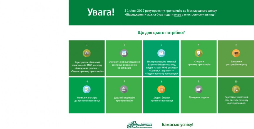 Як подати проектну пропозицію до МФВ з 1 січня 2017 року